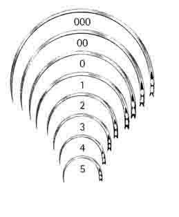 CERRAHİ İĞNE FİG 3